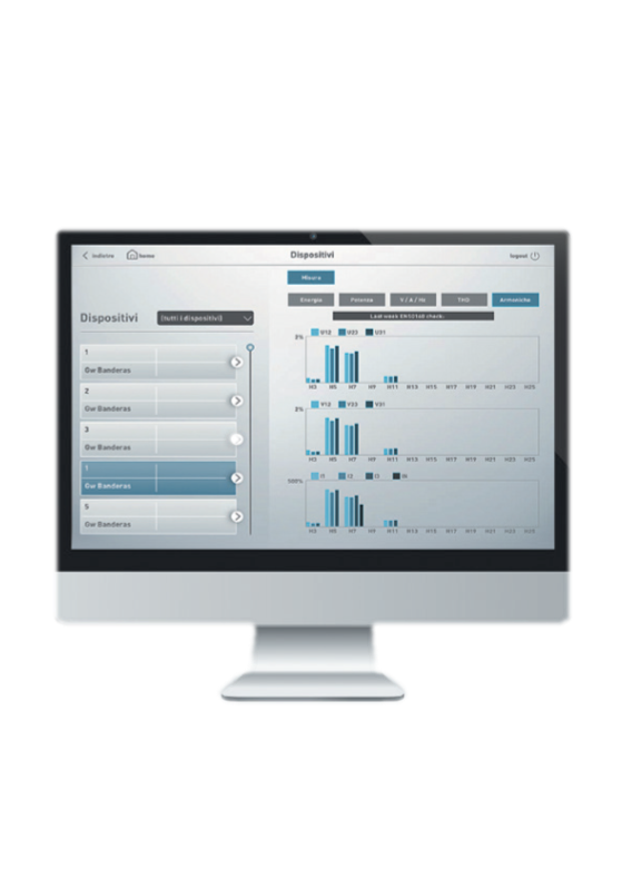 MONITOREO DESDE DIFERENTES PUNTOS