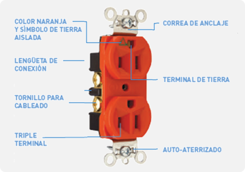 Toma dúplex tierra aislada